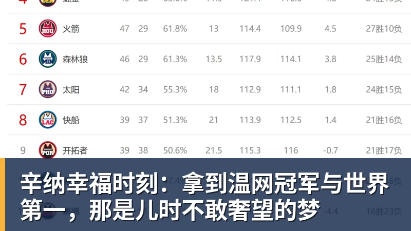 辛纳幸福时刻:拿到温网冠军与世界第一,那是儿时不敢奢望的梦