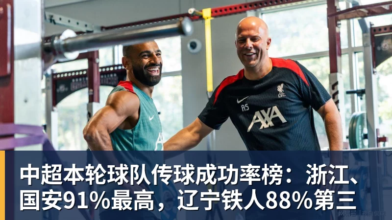 九游体育中超本轮球队传球成功率榜:浙江、国安91%最高,辽宁铁人88%第三